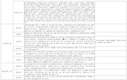 南京小学爆料新闻事件最新,揭秘校园安全与教育监管问题